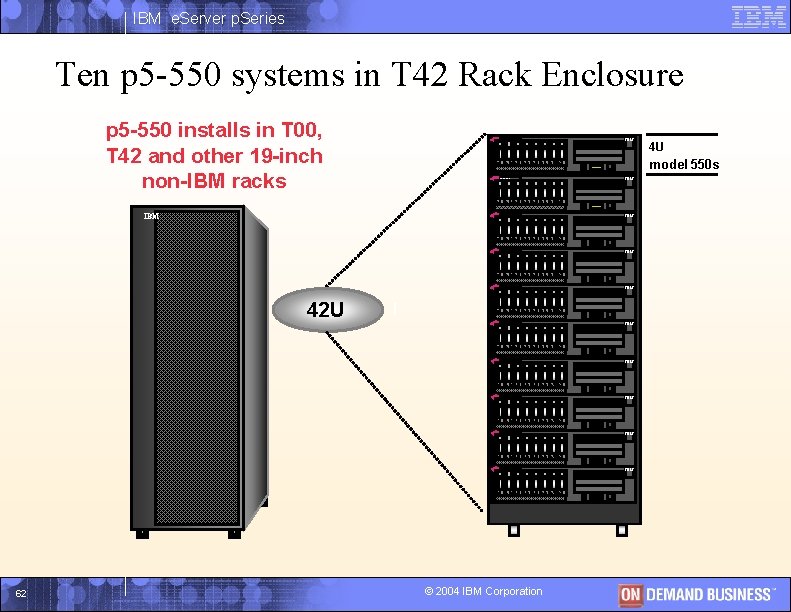 IBM e. Server p. Series Ten p 5 -550 systems in T 42 Rack