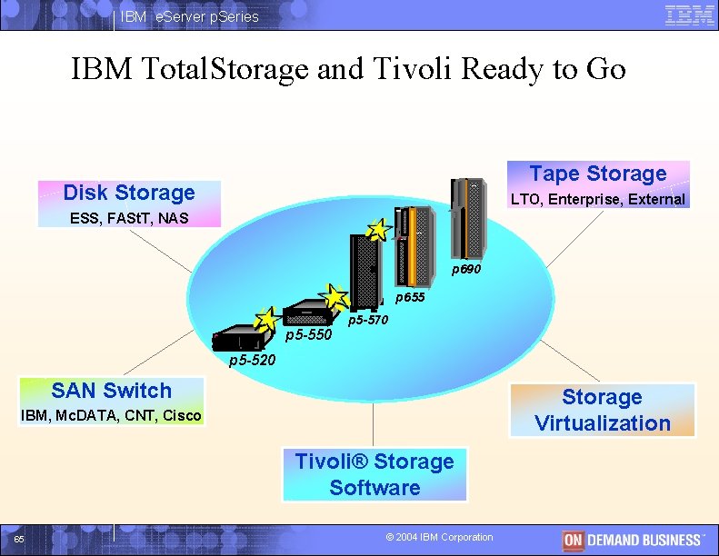 IBM e. Server p. Series IBM Total. Storage and Tivoli Ready to Go Disk