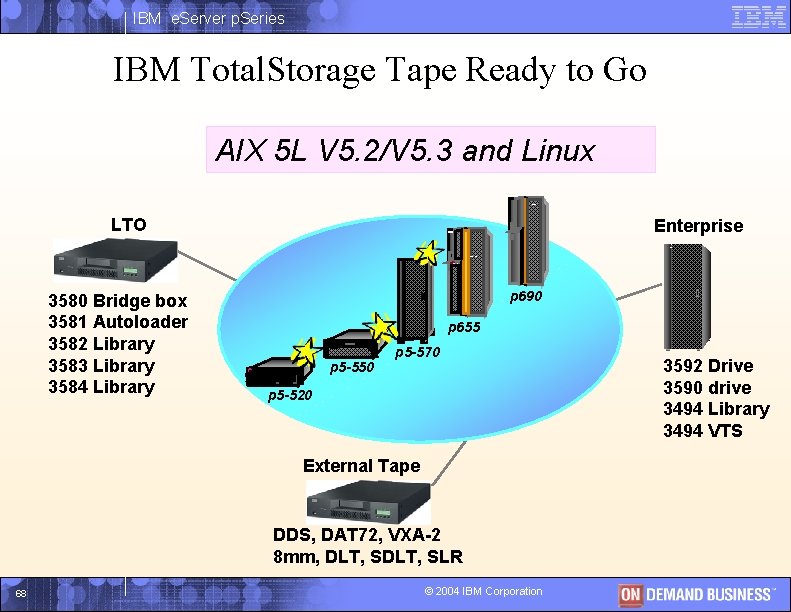 IBM e. Server p. Series IBM Total. Storage Tape Ready to Go AIX 5