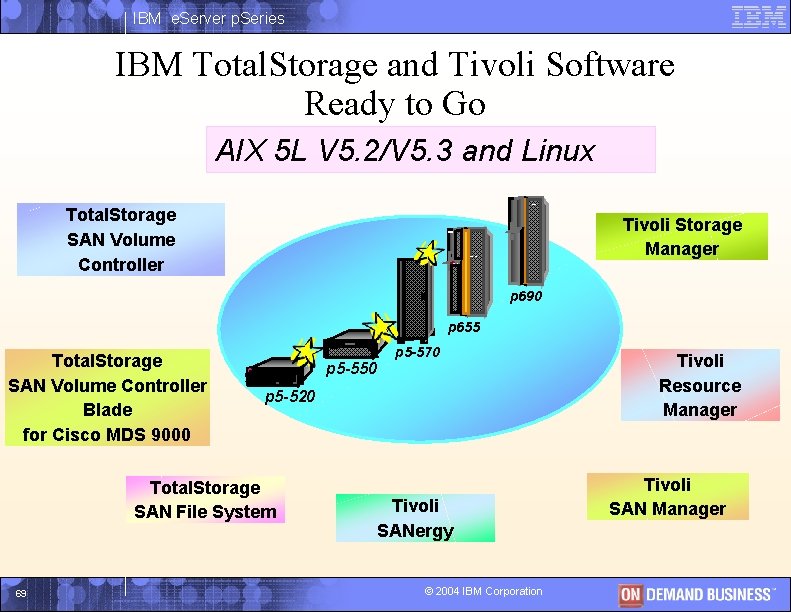 IBM e. Server p. Series IBM Total. Storage and Tivoli Software Ready to Go