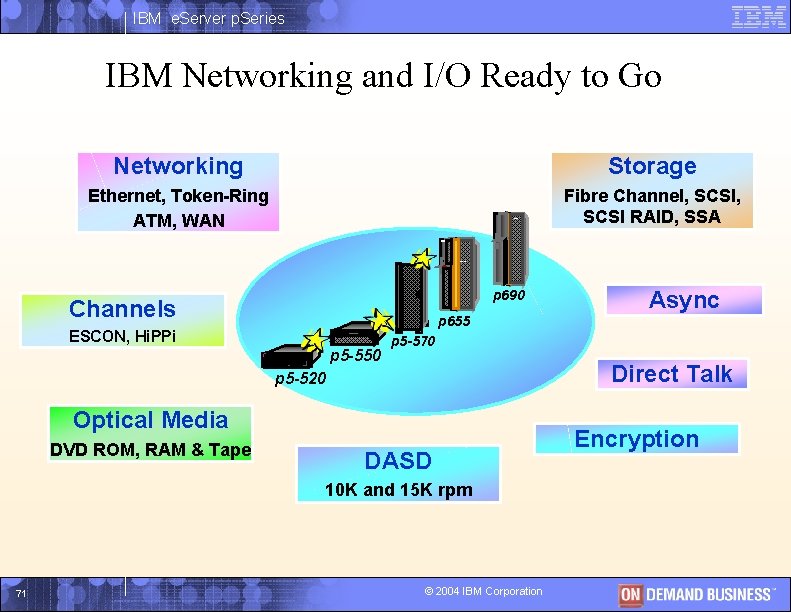 IBM e. Server p. Series IBM Networking and I/O Ready to Go Networking Storage