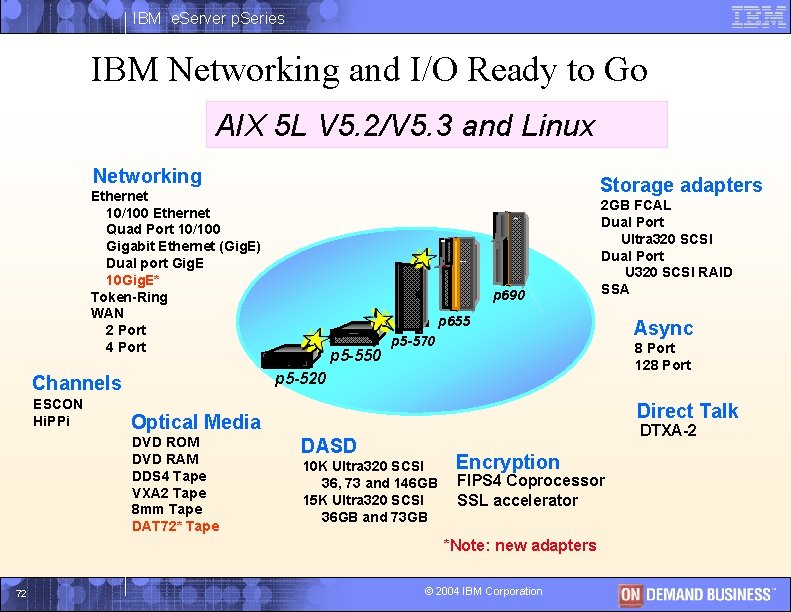 IBM e. Server p. Series IBM Networking and I/O Ready to Go AIX 5