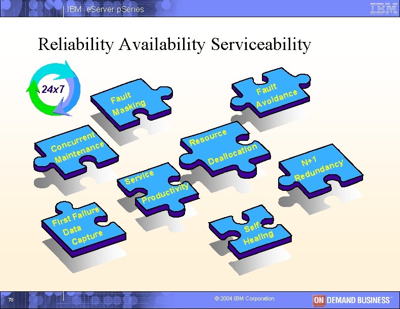 IBM e. Server p. Series Reliability Availability Serviceability 24 x 7 lt Fau ng