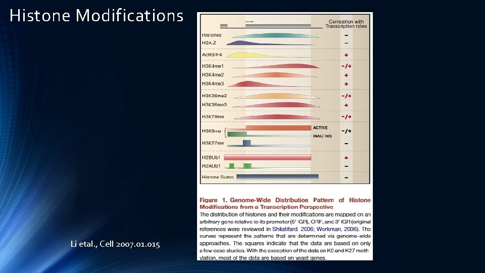 Histone Modifications Li etal. , Cell 2007. 015 