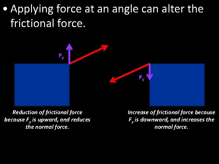  • Applying force at an angle can alter the frictional force. Fy Fy