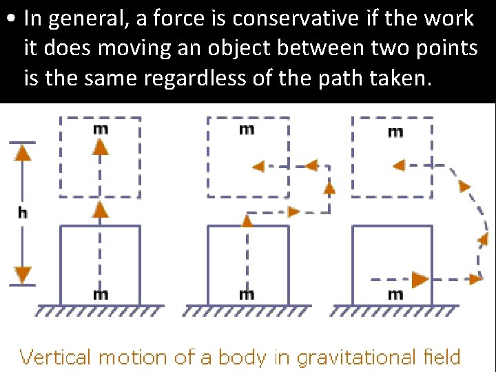  • In general, a force is conservative if the work it does moving
