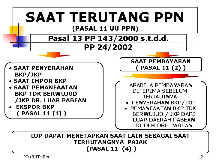 SAAT TERUTANG PPN (PASAL 11 UU PPN) Pasal 13 PP 143/2000 s. t. d.