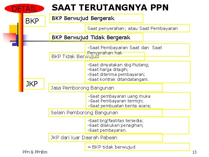 DETAIL BKP SAAT TERUTANGNYA PPN BKP Berwujud Bergerak Saat penyerahan; atau Saat Pembayaran BKP