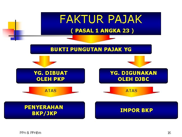 FAKTUR PAJAK ( PASAL 1 ANGKA 23 ) BUKTI PUNGUTAN PAJAK YG YG. DIBUAT