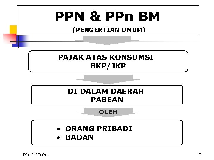 PPN & PPn BM (PENGERTIAN UMUM) PAJAK ATAS KONSUMSI BKP/JKP DI DALAM DAERAH PABEAN