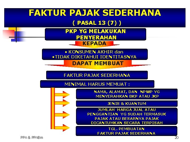 FAKTUR PAJAK SEDERHANA ( PASAL 13 (7) ) PKP YG MELAKUKAN PENYERAHAN KEPADA •