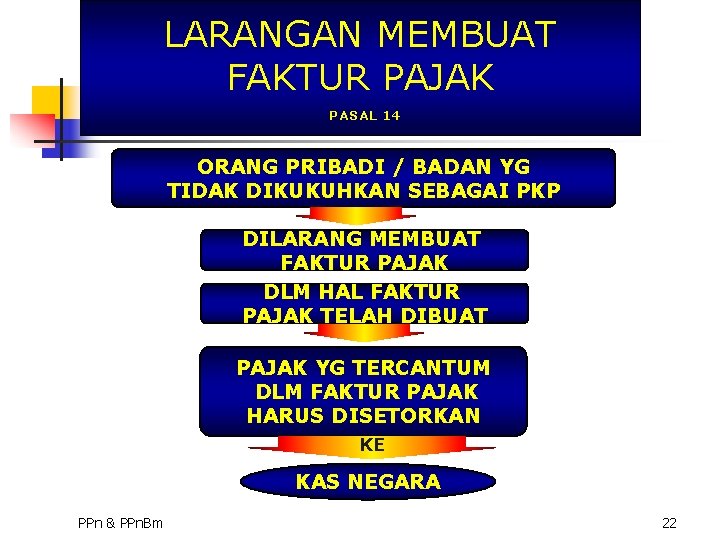 LARANGAN MEMBUAT FAKTUR PAJAK PASAL 14 ORANG PRIBADI / BADAN YG TIDAK DIKUKUHKAN SEBAGAI