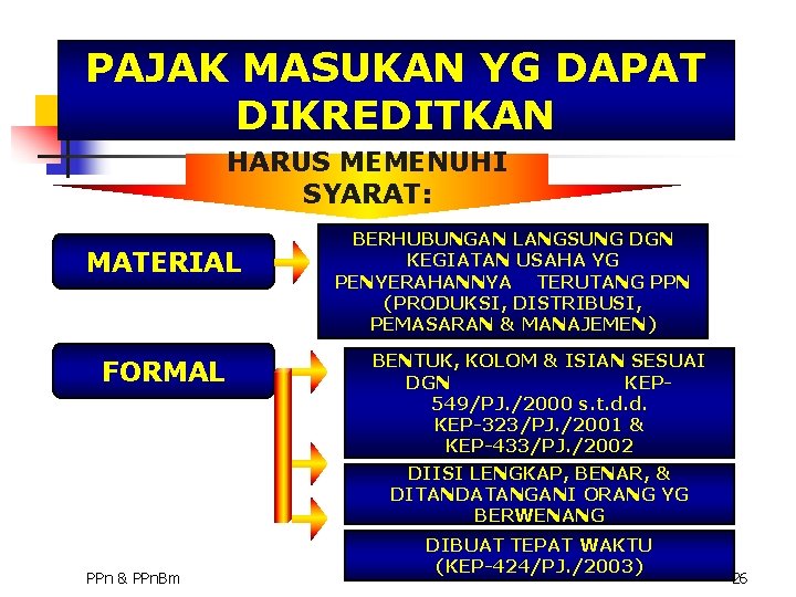 PAJAK MASUKAN YG DAPAT DIKREDITKAN HARUS MEMENUHI SYARAT: MATERIAL FORMAL BERHUBUNGAN LANGSUNG DGN KEGIATAN