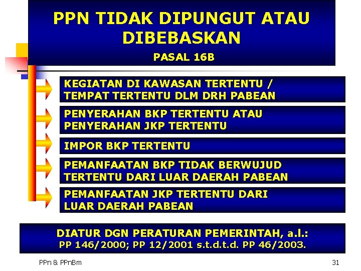 PPN TIDAK DIPUNGUT ATAU DIBEBASKAN PASAL 16 B KEGIATAN DI KAWASAN TERTENTU / TEMPAT