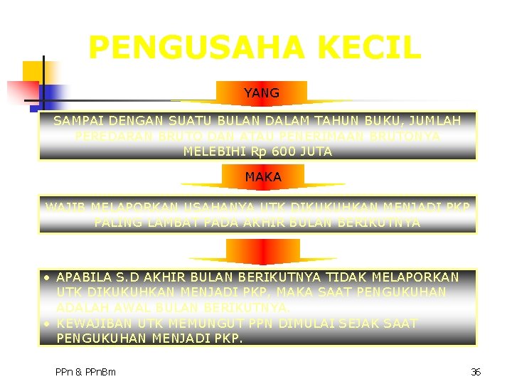 PENGUSAHA KECIL YANG SAMPAI DENGAN SUATU BULAN DALAM TAHUN BUKU, JUMLAH PEREDARAN BRUTO DAN