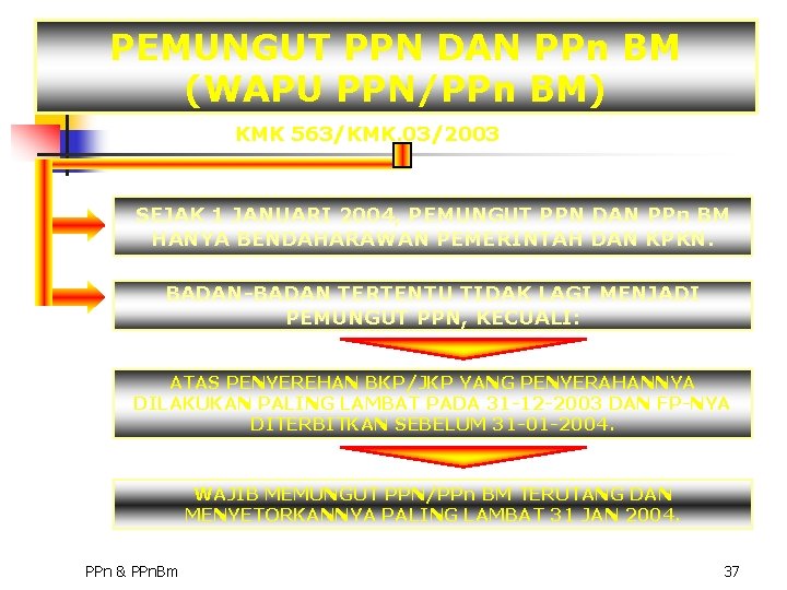 PEMUNGUT PPN DAN PPn BM (WAPU PPN/PPn BM) KMK 563/KMK. 03/2003 SEJAK 1 JANUARI