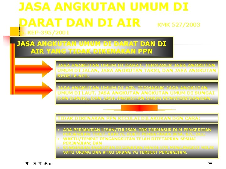 JASA ANGKUTAN UMUM DI DARAT DAN DI AIR KMK 527/2003 jo. KEP-395/2001 JASA ANGKUTAN