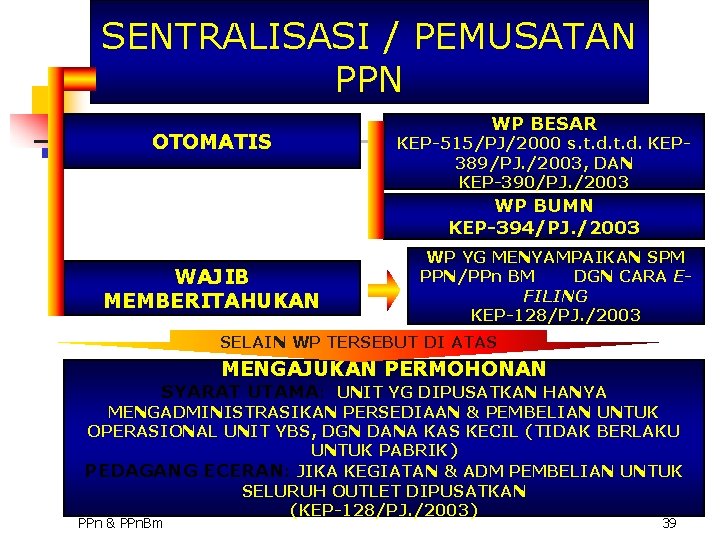 SENTRALISASI / PEMUSATAN PPN OTOMATIS WP BESAR KEP-515/PJ/2000 s. t. d. KEP 389/PJ. /2003,