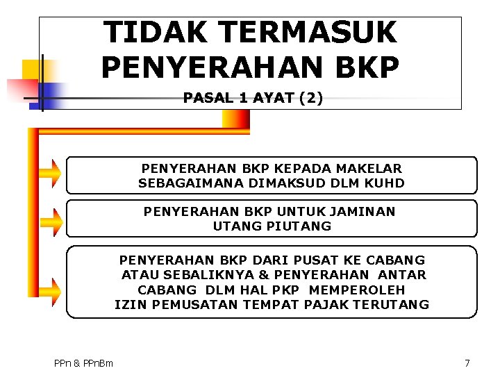 TIDAK TERMASUK PENYERAHAN BKP PASAL 1 AYAT (2) PENYERAHAN BKP KEPADA MAKELAR SEBAGAIMANA DIMAKSUD