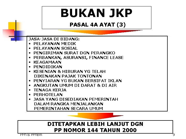 BUKAN JKP PASAL 4 A AYAT (3) JASA-JASA DI BIDANG: • PELAYANAN MEDIK •