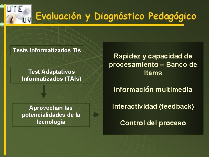 Evaluación y Diagnóstico Pedagógico Tests Informatizados TIs Test Adaptativos Informatizados (TAIs) Rapidez y capacidad