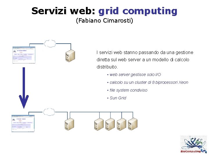 Servizi web: grid computing (Fabiano Cimarosti) I servizi web stanno passando da una gestione