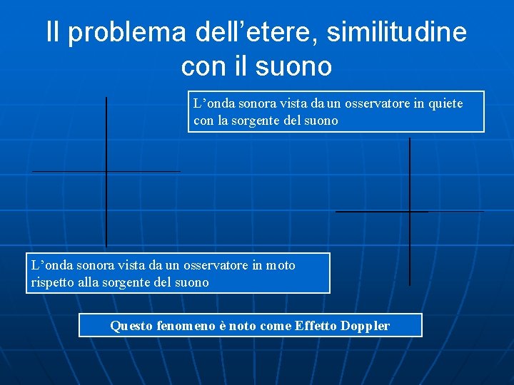 Il problema dell’etere, similitudine con il suono L’onda sonora vista da un osservatore in