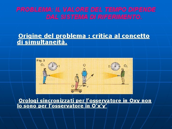 PROBLEMA: IL VALORE DEL TEMPO DIPENDE DAL SISTEMA DI RIFERIMENTO. Origine del problema :