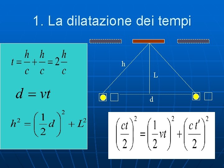 1. La dilatazione dei tempi h L d 