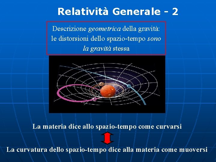 Relatività Generale - 2 Descrizione geometrica della gravità: le distorsioni dello spazio-tempo sono la