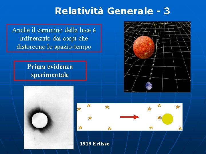 Relatività Generale - 3 Anche il cammino della luce è influenzato dai corpi che