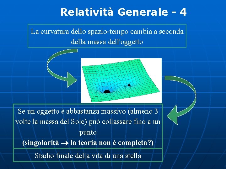Relatività Generale - 4 La curvatura dello spazio-tempo cambia a seconda della massa dell'oggetto