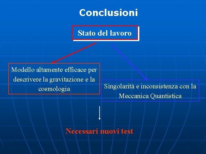 Conclusioni Stato del lavoro Modello altamente efficace per descrivere la gravitazione e la cosmologia