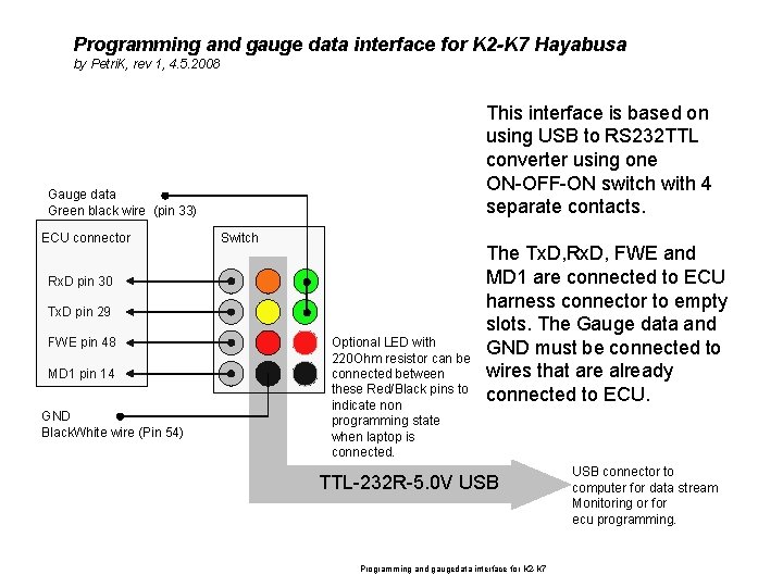 Programming and gauge data interface for K 2 -K 7 Hayabusa by Petri. K,
