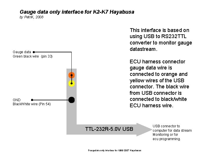 Gauge data only interface for K 2 -K 7 Hayabusa by Petri. K, 2008