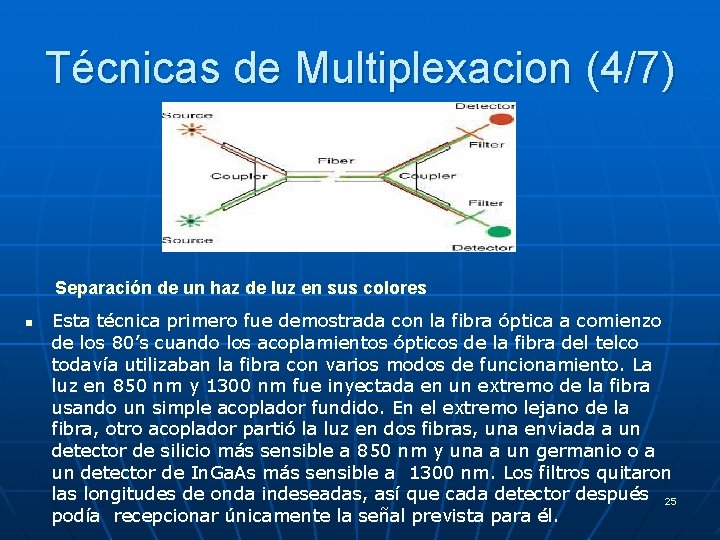 Técnicas de Multiplexacion (4/7) Separación de un haz de luz en sus colores n