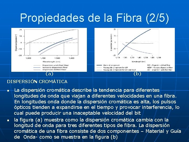 Propiedades de la Fibra (2/5) (a) (b) DISPERSIÓN CROMÁTICA n n La dispersión cromática