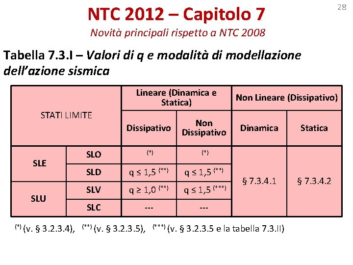 NTC 2012 – Capitolo 7 28 Novità principali rispetto a NTC 2008 Tabella 7.