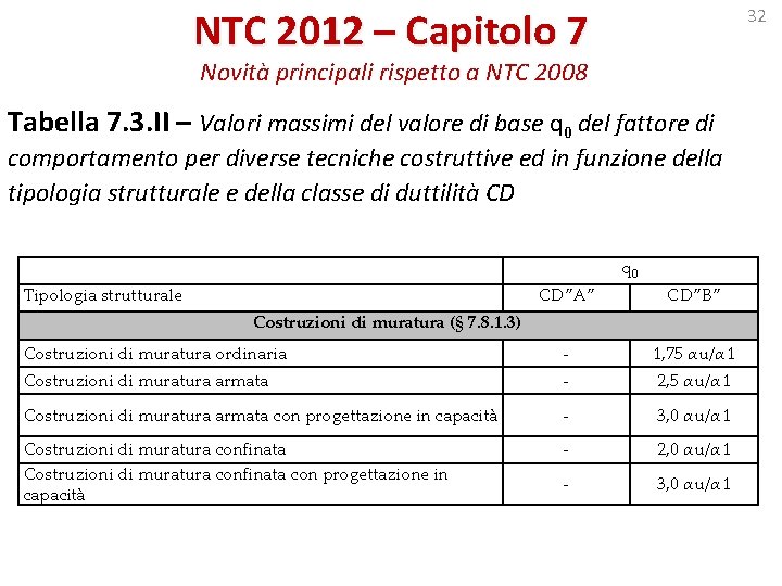 NTC 2012 – Capitolo 7 32 Novità principali rispetto a NTC 2008 Tabella 7.