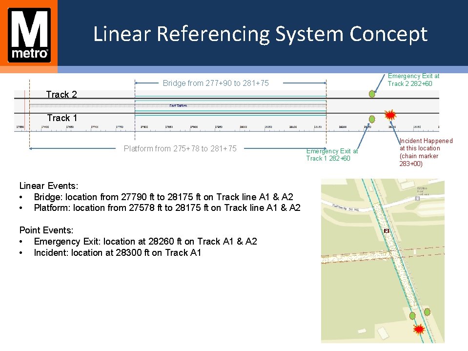 Linear Referencing System Concept Emergency Exit at Track 2 282+60 Bridge from 277+90 to