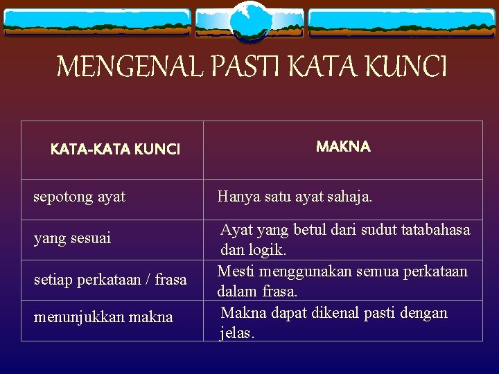 MENGENAL PASTI KATA KUNCI KATA-KATA KUNCI sepotong ayat MAKNA Hanya satu ayat sahaja. Ayat