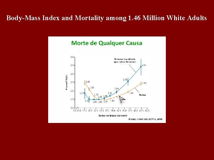 Body-Mass Index and Mortality among 1. 46 Million White Adults 