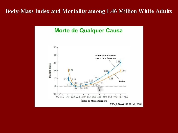 Body-Mass Index and Mortality among 1. 46 Million White Adults 