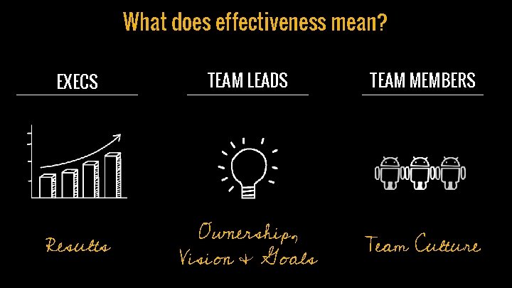 What does effectiveness mean? EXECS TEAM LEADS TEAM MEMBERS Results Ownership, Vision & Goals