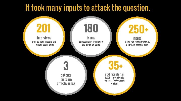 It took many inputs to attack the question. 201 180 with 50 Tech leaders