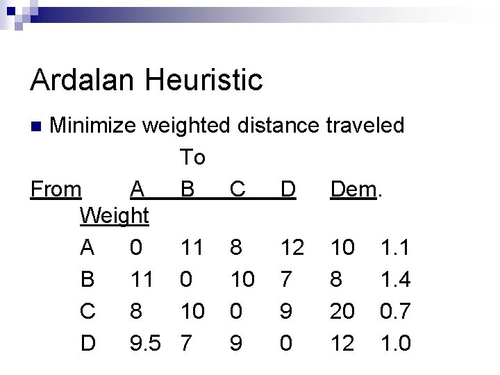 Ardalan Heuristic Minimize weighted distance traveled To From A B C D Dem. Weight