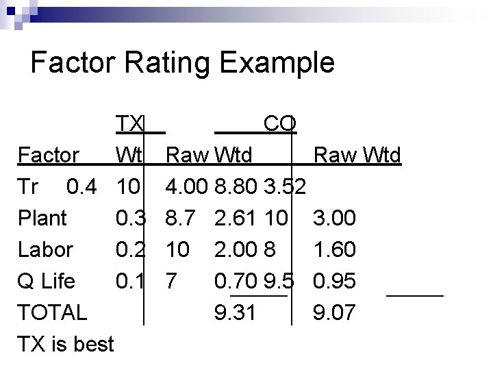 Factor Rating Example TX Factor Wt Tr 0. 4 10 Plant 0. 3 Labor