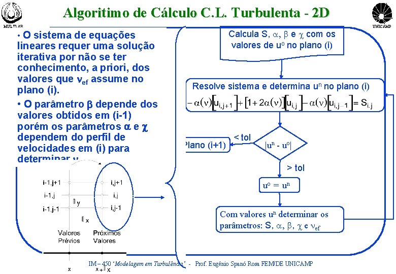 Algoritimo de Cálculo C. L. Turbulenta - 2 D MULTLAB Calcula S, a, b