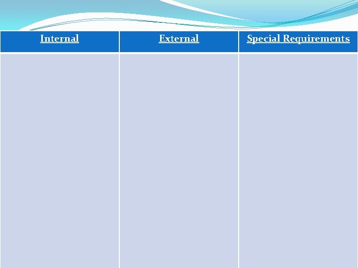 Internal External Special Requirements 