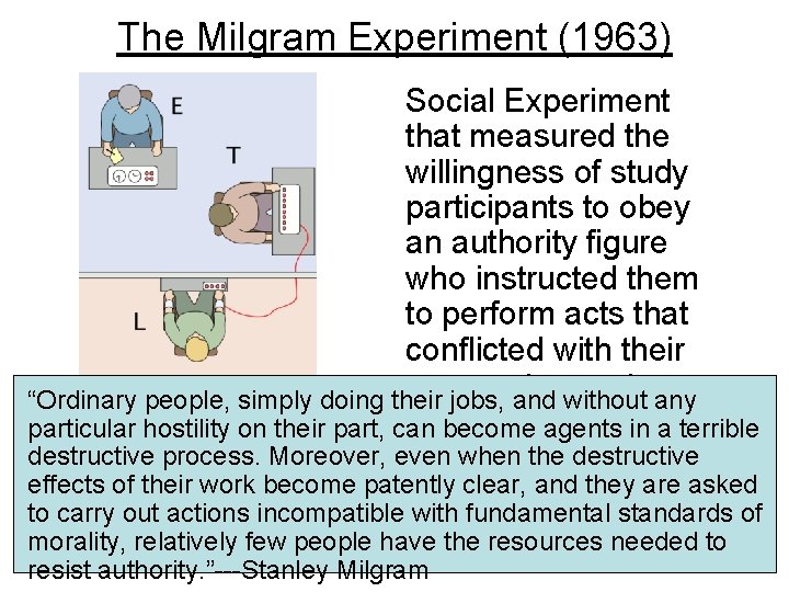 The Milgram Experiment (1963) Social Experiment that measured the willingness of study participants to